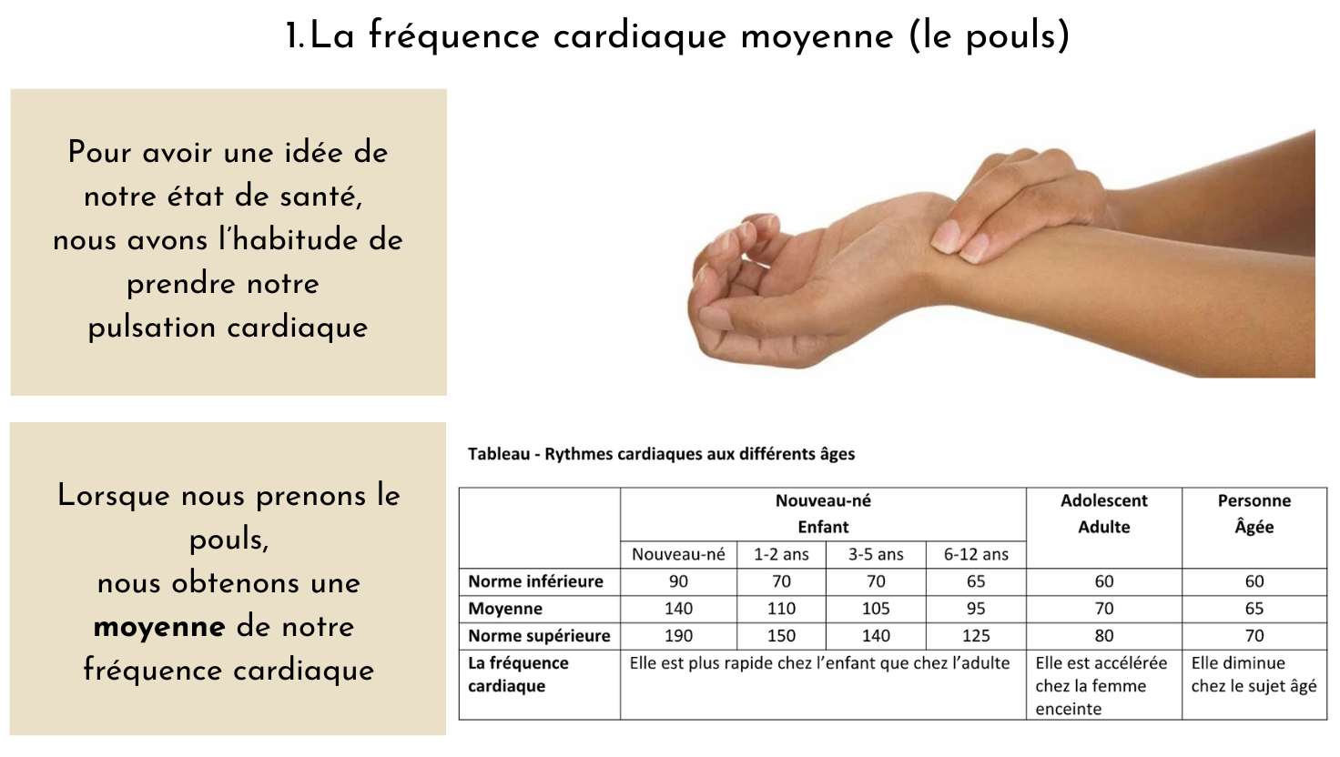 La fréquence cardiaque moyenne (le pouls)