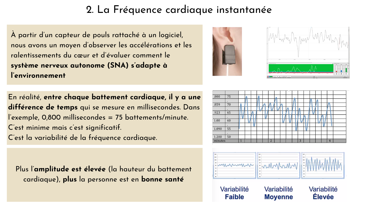 La fréquence cardiaque instantanée